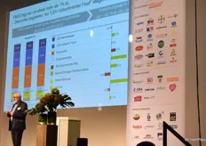 Zum Abschluss gab es die Zahlen, Trends und Fakten zu Obst und Gemüse in Deutschland, präsentiert von Helmut Hübsch, dem Direktor von GfK.